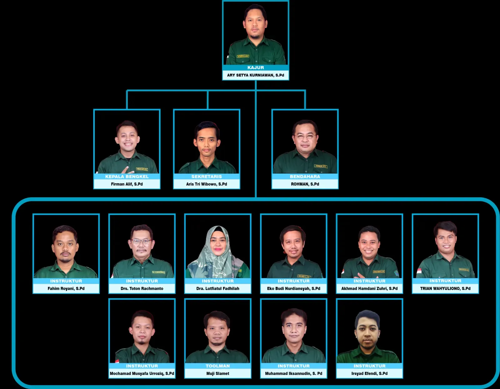 Bagan struktur organisasi Jurusan Teknik Pemesinan
